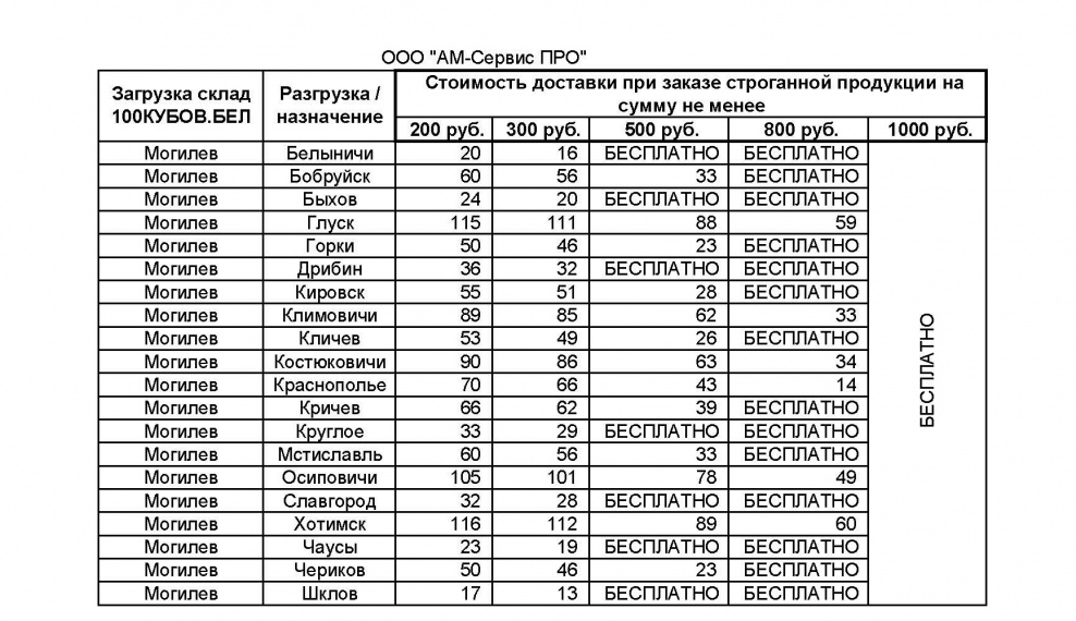 gallery/транспортные услуги могилевская область+++